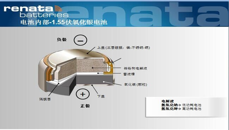 纽扣电池原理图片