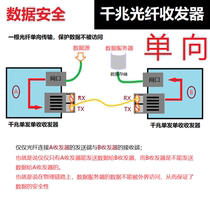 Gigabit dual fiber single-shot single-receiver optical transceiver wavelength 1310nm one-way data forced to send and receive