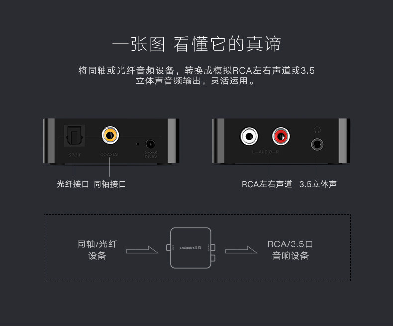 绿联数字光纤同轴转rca/3.5耳机音箱模拟音频转换器电视ps4接音响