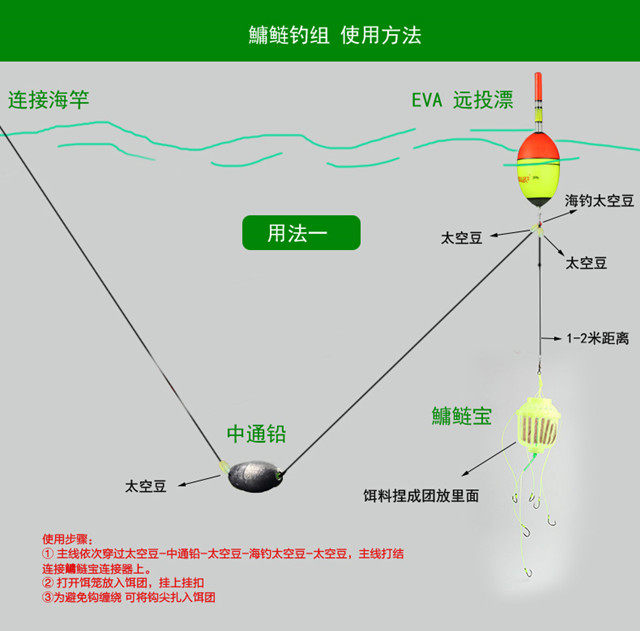 水雷水怪套装爆炸钩钓笼鲢鳙钩双扣带荧光夜光爆炸钩水怪笼子