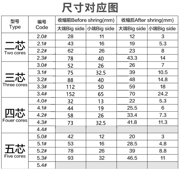 1kv电缆手套 热缩电缆指套 二指套三指套四指套五指套