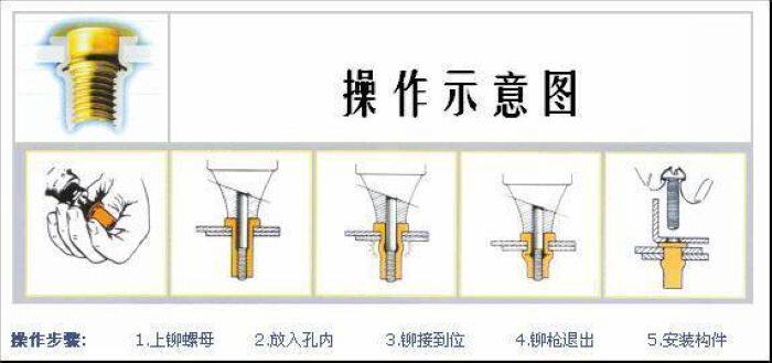 小沉头铆螺母拉帽铆钉铆接螺母白锌彩锌m3m4m5m6m8m10m12