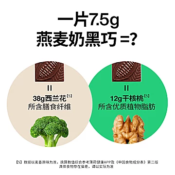 【王一博代言】黑巧克力拿铁味20片装150g[5元优惠券]-寻折猪