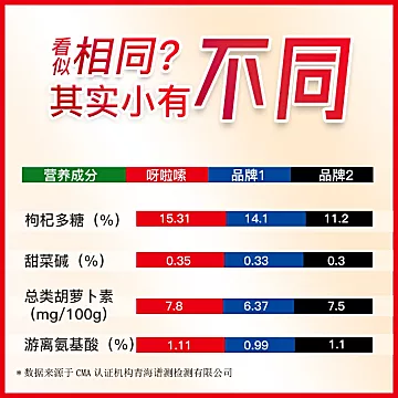 到手158！呀啦嗦鲜榨枸杞汁年货礼盒60袋[10元优惠券]-寻折猪