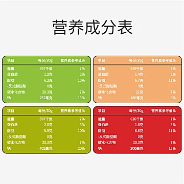 清仓【返卡10元】爱豆薯片非油炸108g*4桶[3元优惠券]-寻折猪