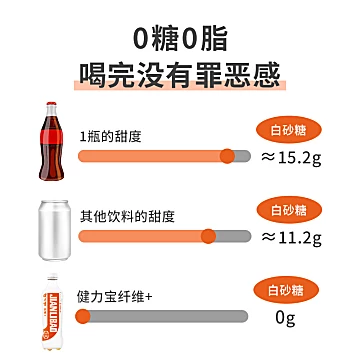 拍2件！健力宝纤维+橙蜜味饮料共36瓶[5元优惠券]-寻折猪