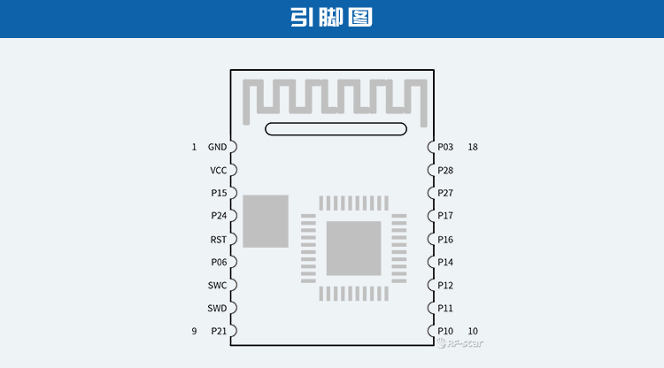 无线通信方案厂商