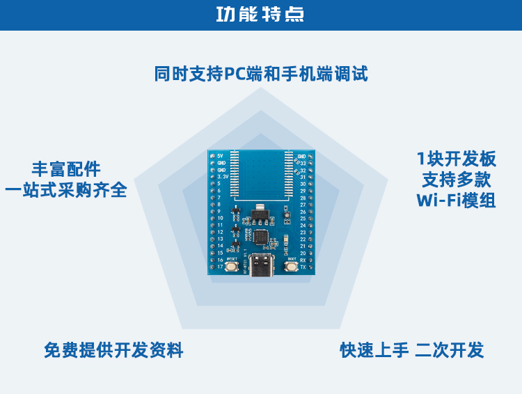 无线通信方案厂商