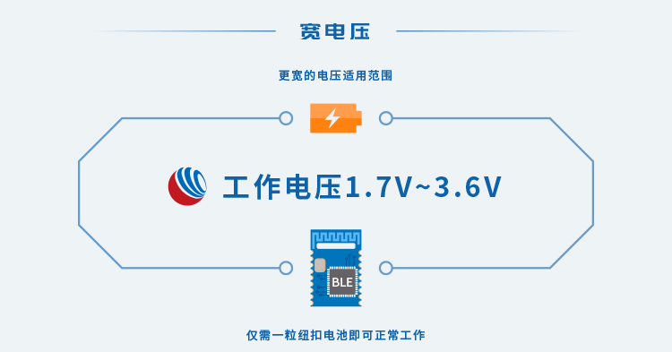 无线通信方案厂商