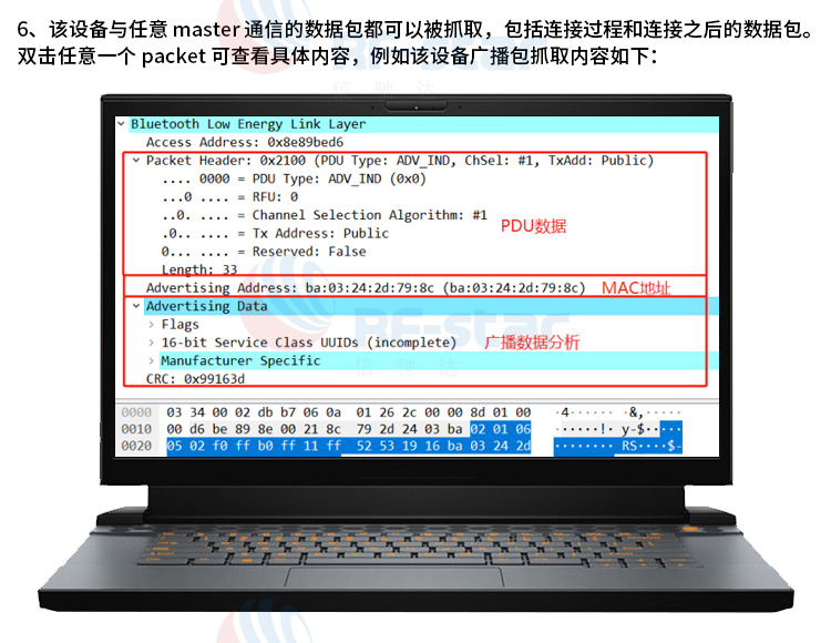 无线通信方案厂商