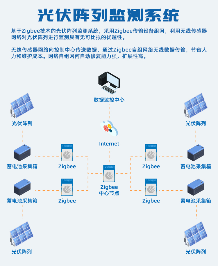 无线通信方案厂商