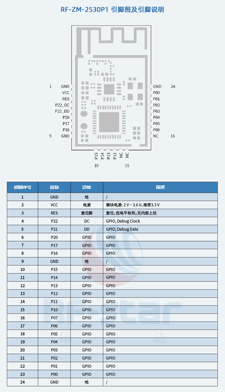 无线通信方案厂商