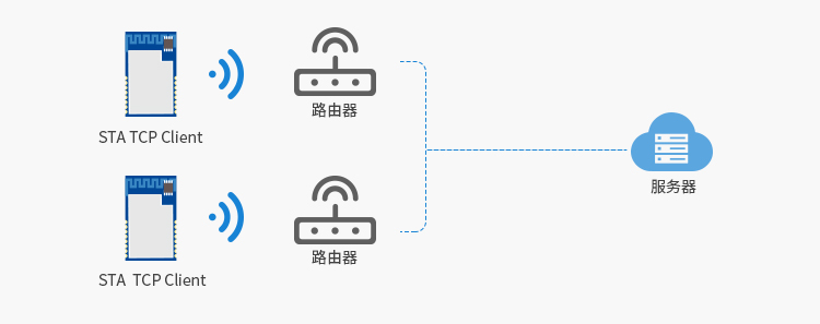 无线通信方案厂商