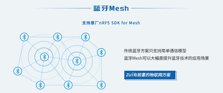 无线通信方案厂商