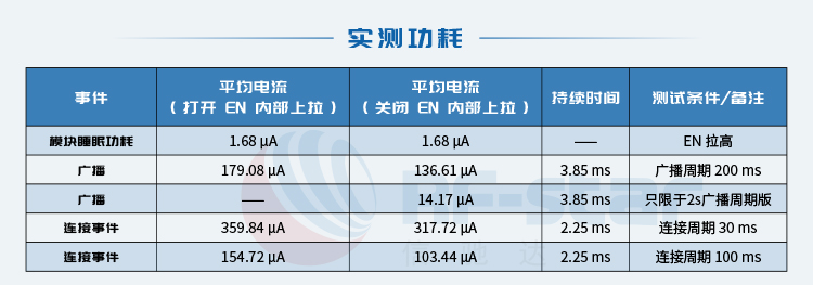 无线通信方案厂商