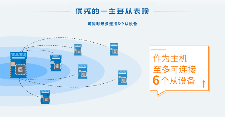 无线通信方案厂商