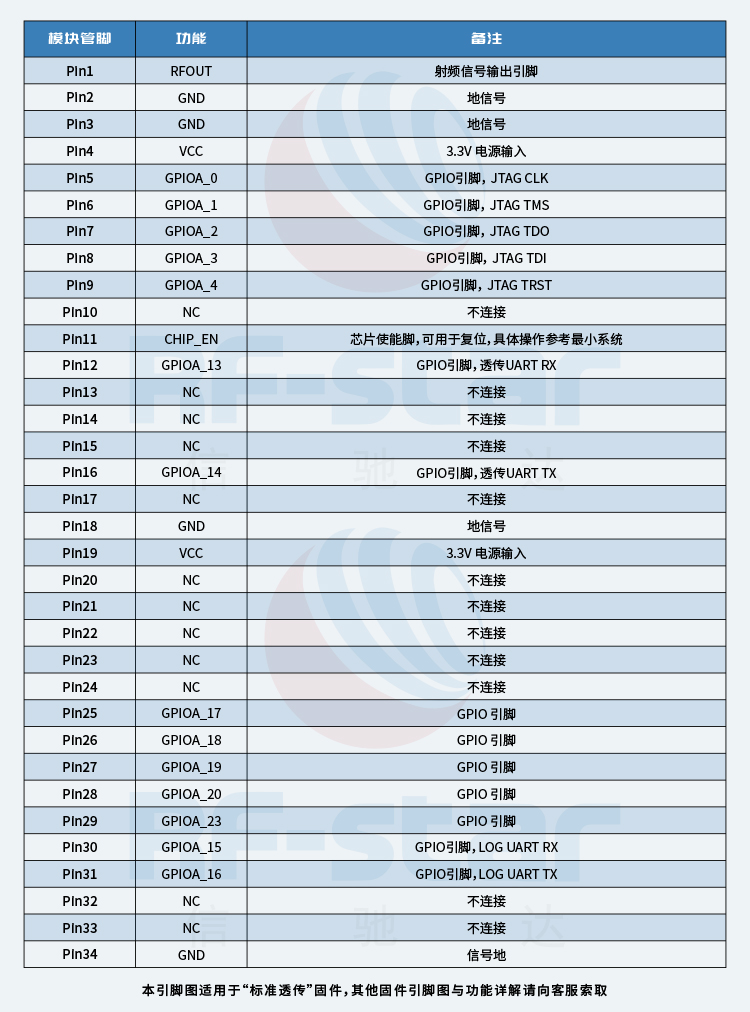 无线通信方案厂商