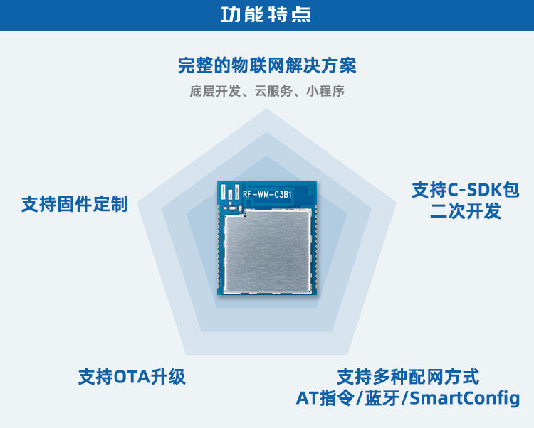 无线通信方案厂商