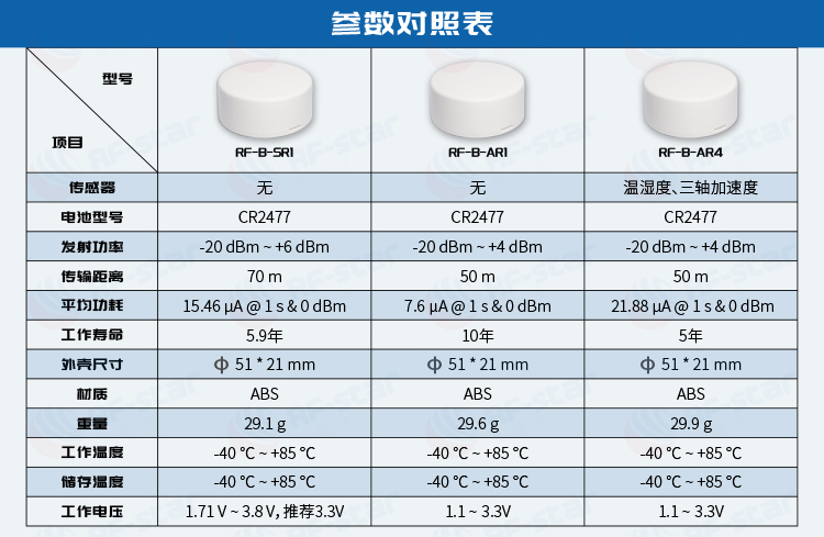 无线通信方案厂商