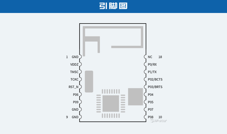 无线通信方案厂商