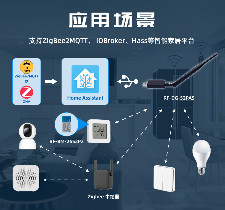 无线通信方案厂商