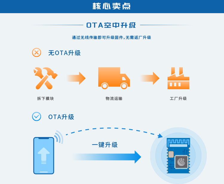 无线通信方案厂商