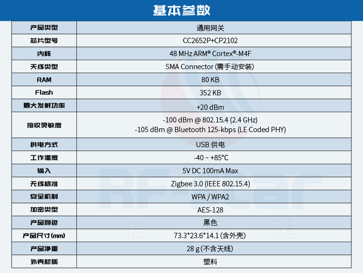 无线通信方案厂商