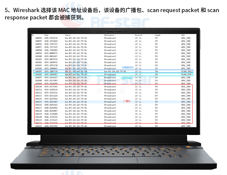 无线通信方案厂商