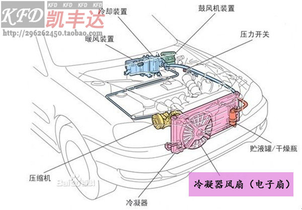 f0汽车散热风扇13寸80w电子扇12v24v空调扇总成改加装配件批发