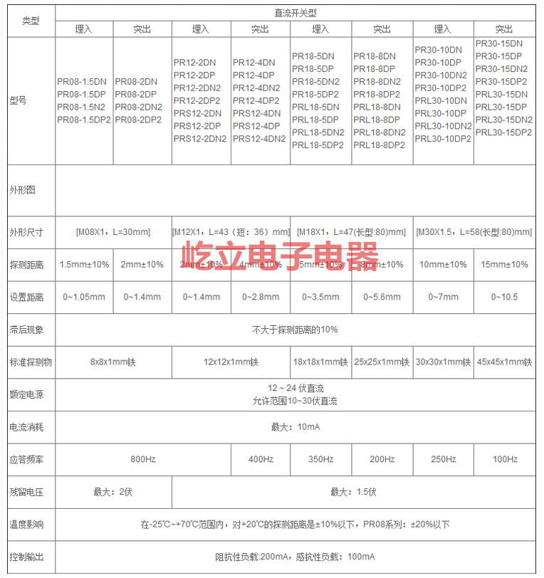 ИК-выключатель 原装正品接近开关pr12-4dn pr18-8do pr08-2dn pr30-15dn dp1.5ao Autonics