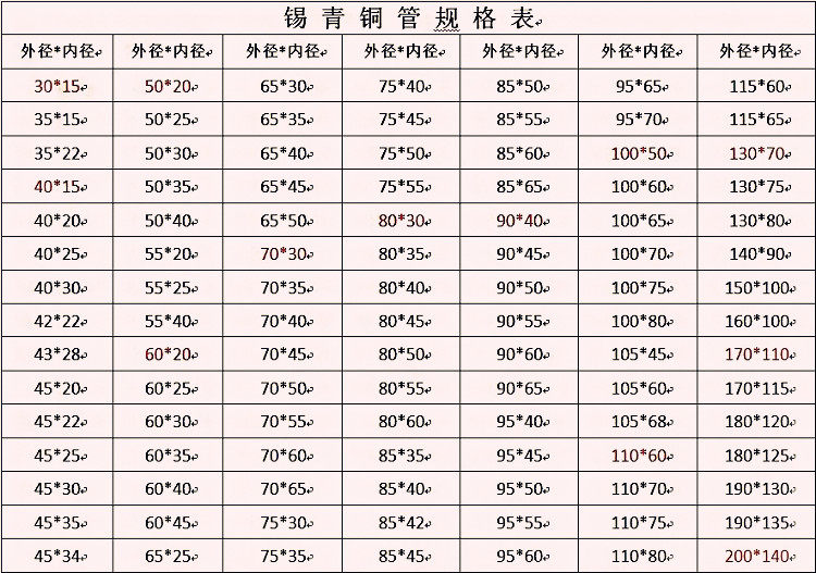 锡青铜管/杯士铜/耐磨铜管/锡锌青铜/耐磨铜套/可零切