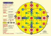 Marriage 3 bodies 7 Bodies 37 piles of Manchara 3 bodies Manchara 37 piles of Manchara 7 bodies Manchara