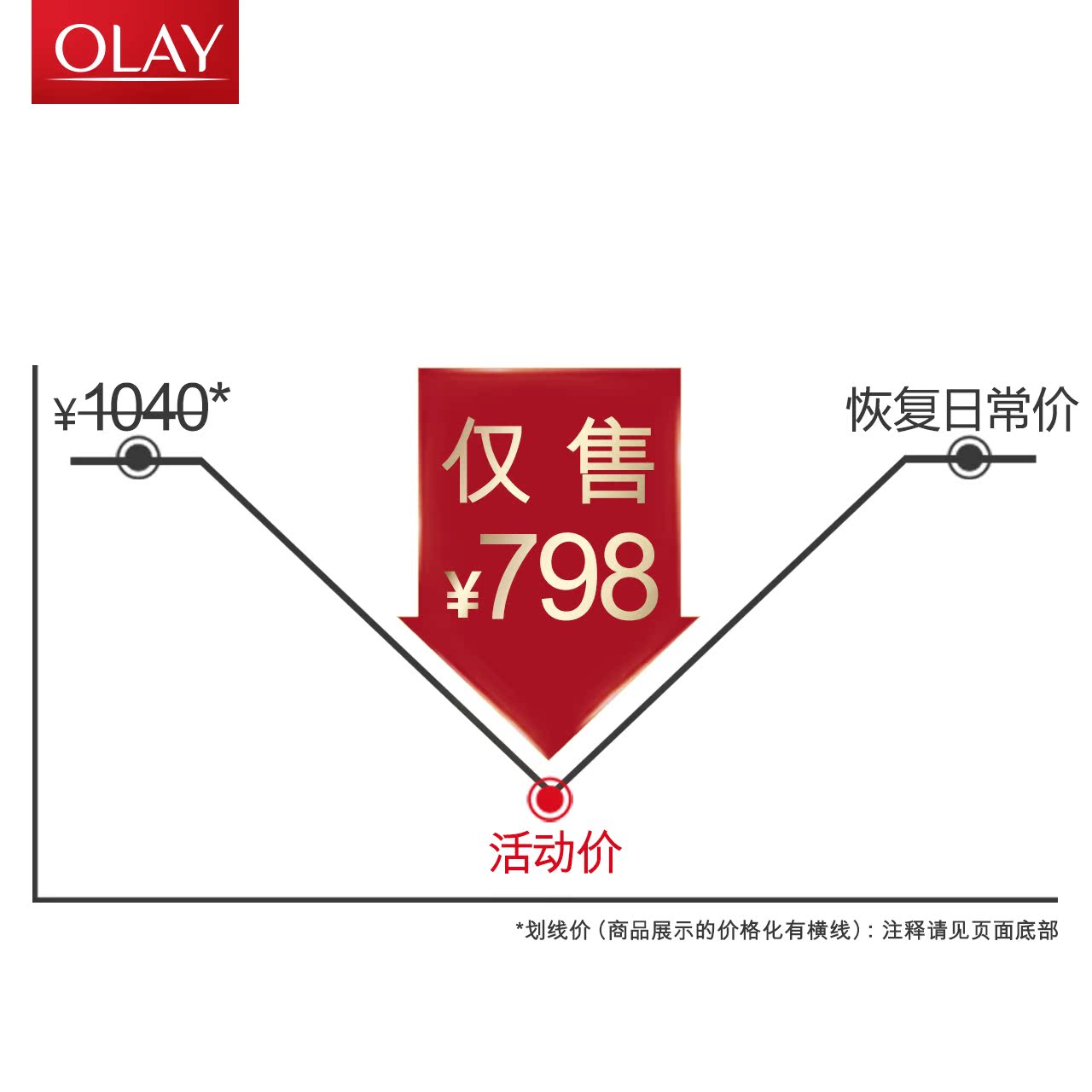 Olay玉兰油新生塑颜化妆品套装女补水保湿紧致肌肤护肤品套装正品产品展示图3