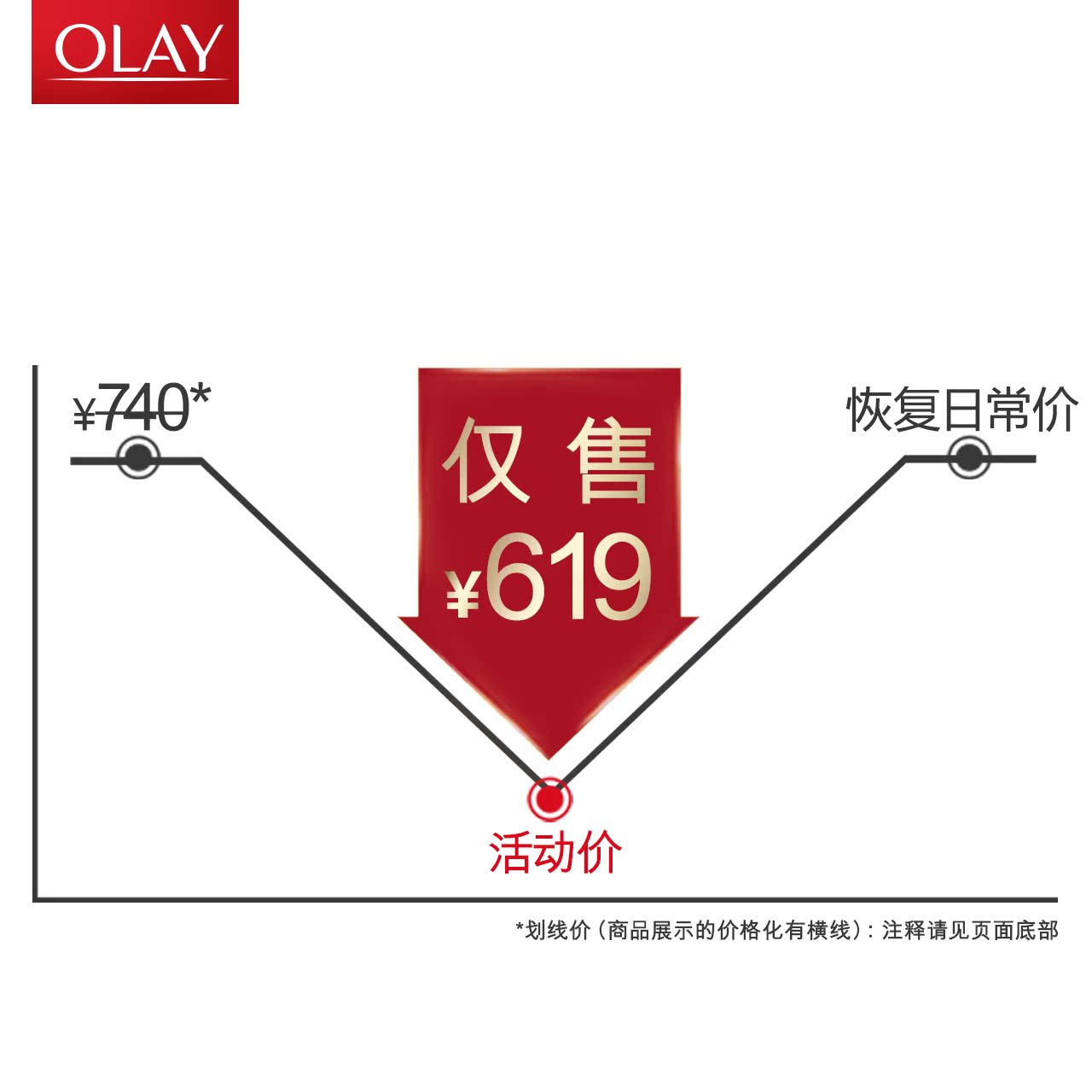 olay水感透白光塑护肤套装女 水乳精华补水保湿面部化妆品套装产品展示图5