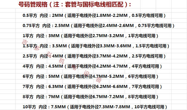 专业打印o圆型号码管电线标识套管编码字码线号线码梅花记号4平方