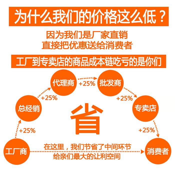 longchamp包材質 韓版2020夏季新款棉質氣質高腰荷葉邊魚尾包臀顯瘦半身裙子女士 longchamp包包官網