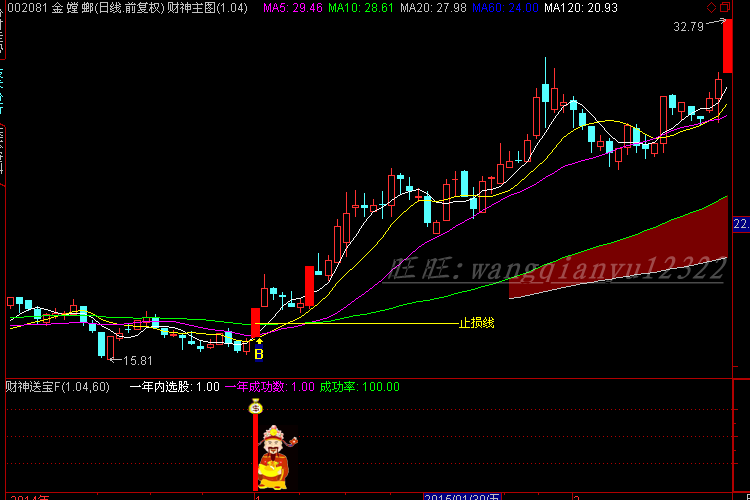 通达信预警选股指标公式财神送宝抄底