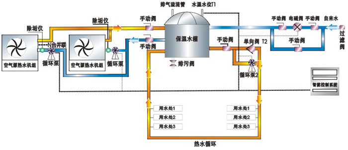 专业制造热泵空气能热水器采用美国谷轮热泵专用压缩机双层蒸发器制热