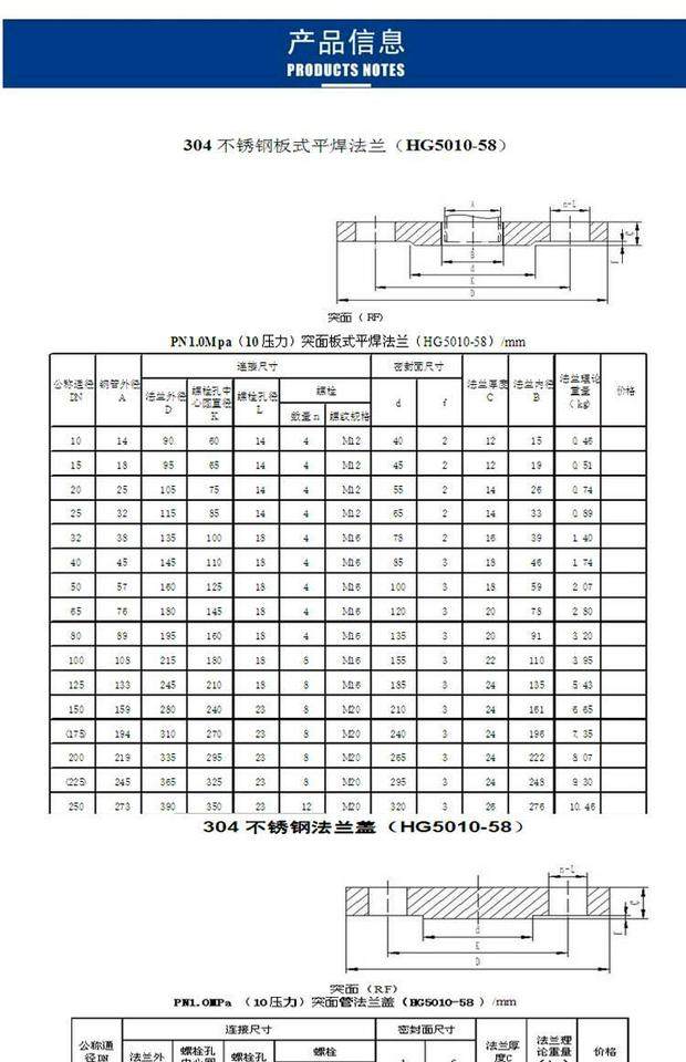 不锈钢螺纹法兰片dn25dn50丝扣法兰法兰盘dn15dn20内丝法兰