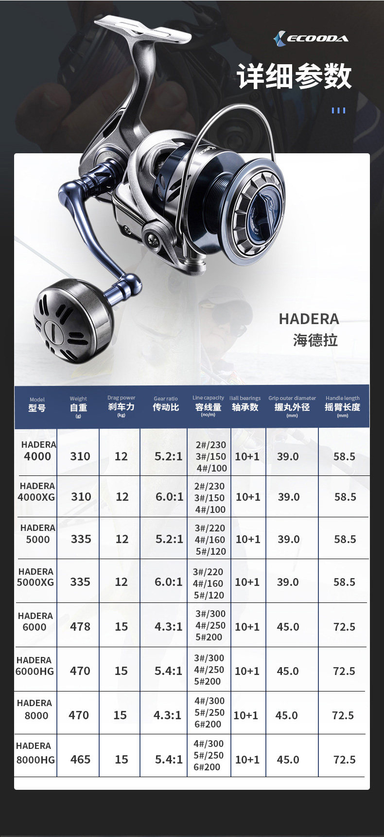 图文详情左右手互换型渔轮手柄方向其他线杯容量4