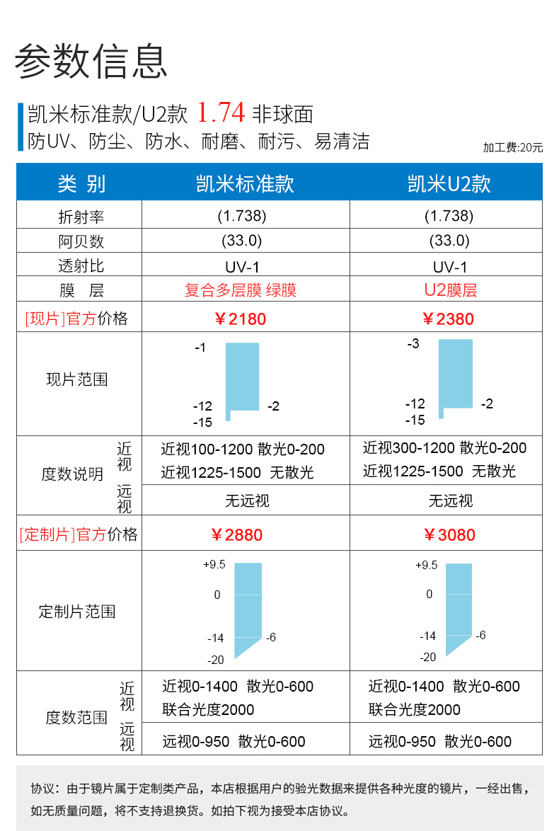 67 174超超薄近视