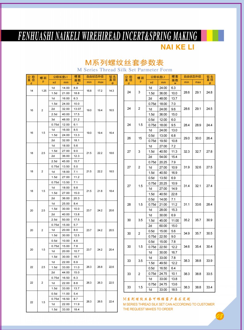 螺纹护套钢丝螺套牙套丝套螺纹保护套不锈钢护套钢套m20-m24