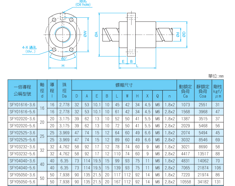 机床滚珠丝杆tbi螺母sfy3232a2 金属端盖丝杠螺母 替代sfe3232用