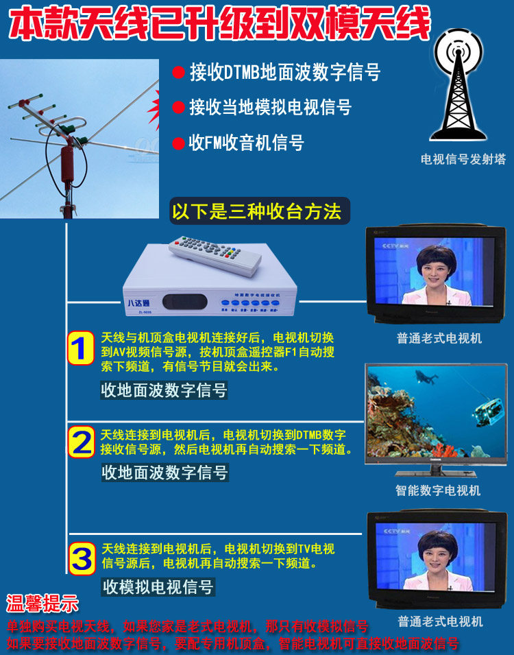 正品001室外遥控电视天线 地面数字波天线 dtmb数字信号接收天线