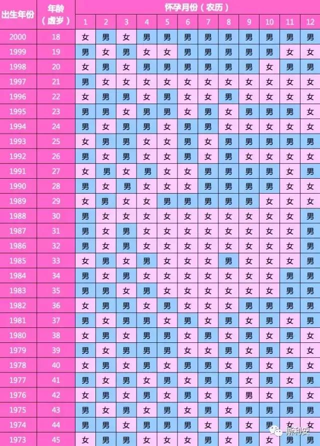 2017年清宫表,生男生女早知道,还挺准!