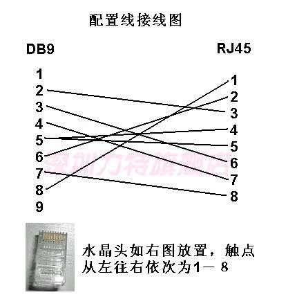 水晶头rj45网口转串口9孔com口rs232 路由器交换机console配置线