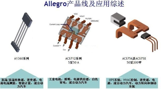 深圳宏光亿电子 详情: 型号:acs758lcb-100b-pff-t 传感器类型:霍尔