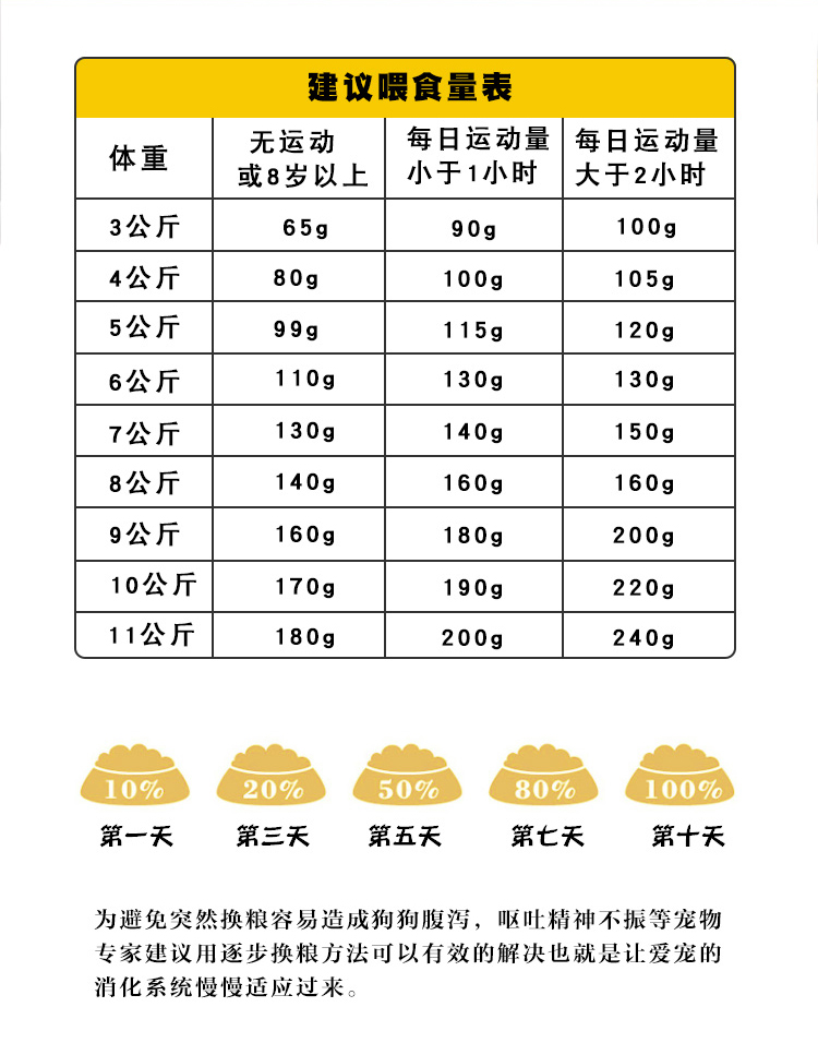 包邮5斤泰迪贵宾博美金毛德牧罗威纳边牧萨摩耶成犬幼犬狗粮