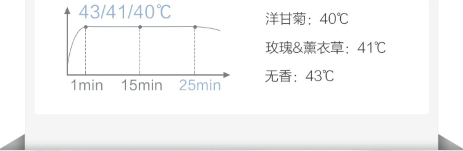 【珍视明】蒸气热敷眼罩10片