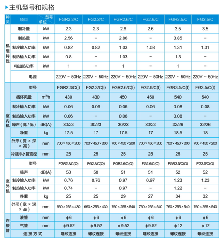 gree/格力空调 超薄风管机3匹fg6.5/c单冷超薄家用中央空调一拖一